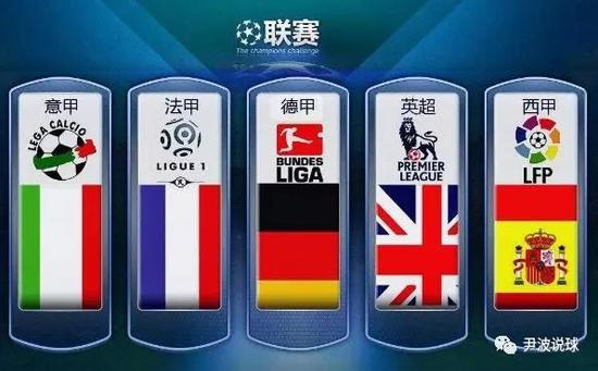 对自己实力